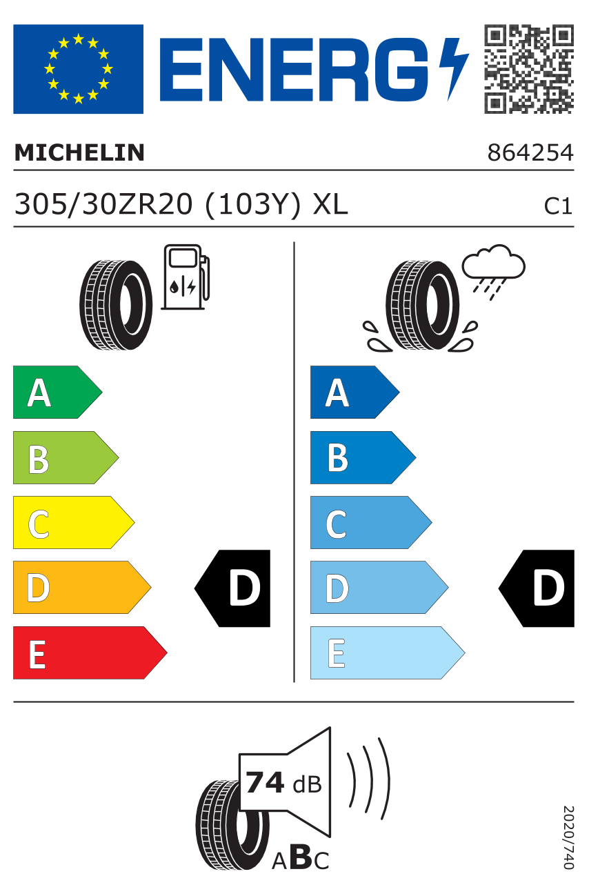 Energieeffizienz Pilot Sport CUP 2